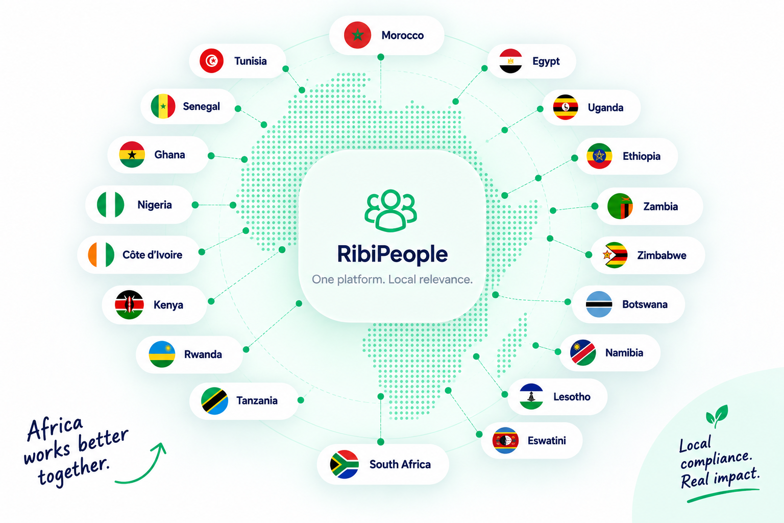 RibiPeople reward coverage across Africa