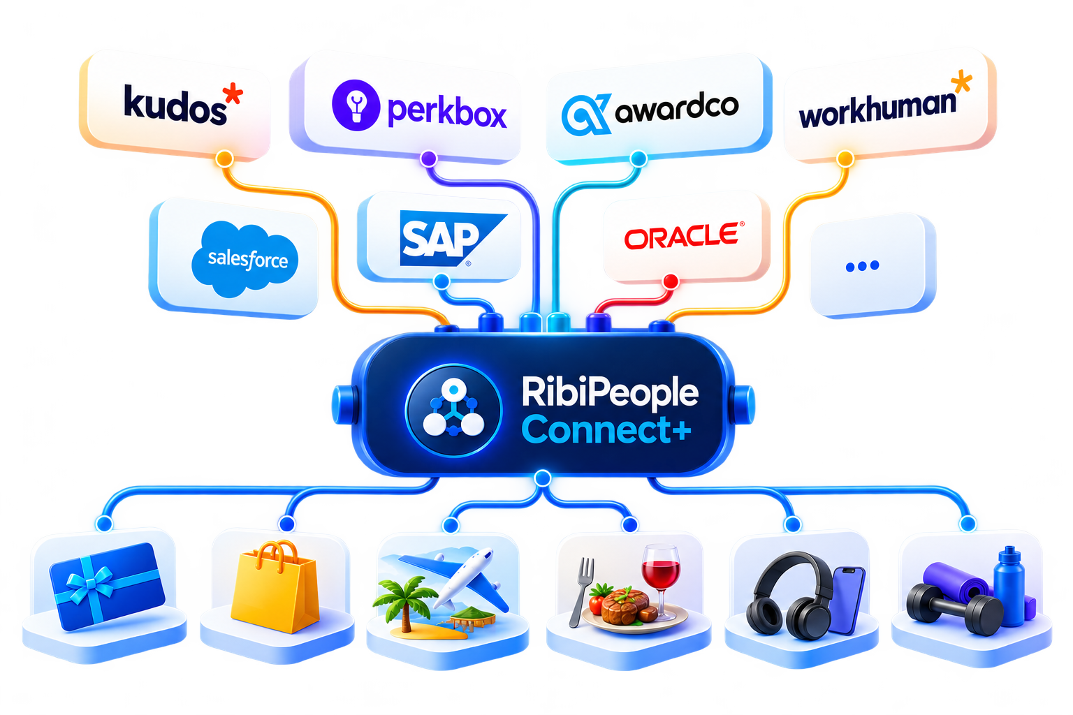 Bonusly connecting to local rewards through RibiPeople Connect+