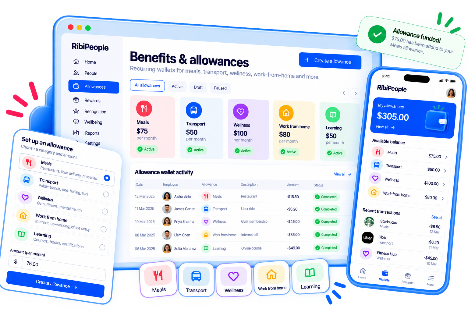 Reward reporting in RibiPeople