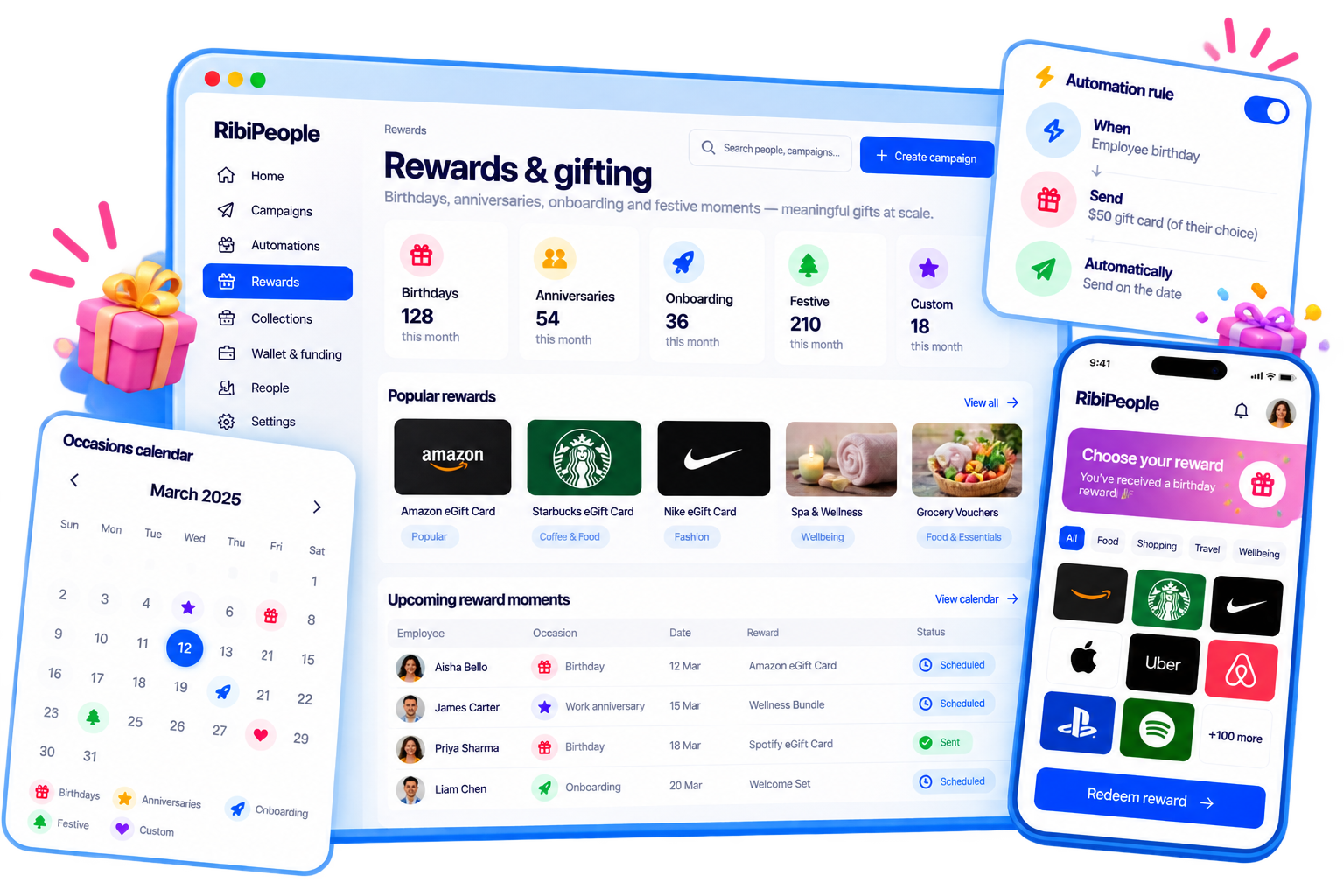 Multi-country rewards in RibiPeople