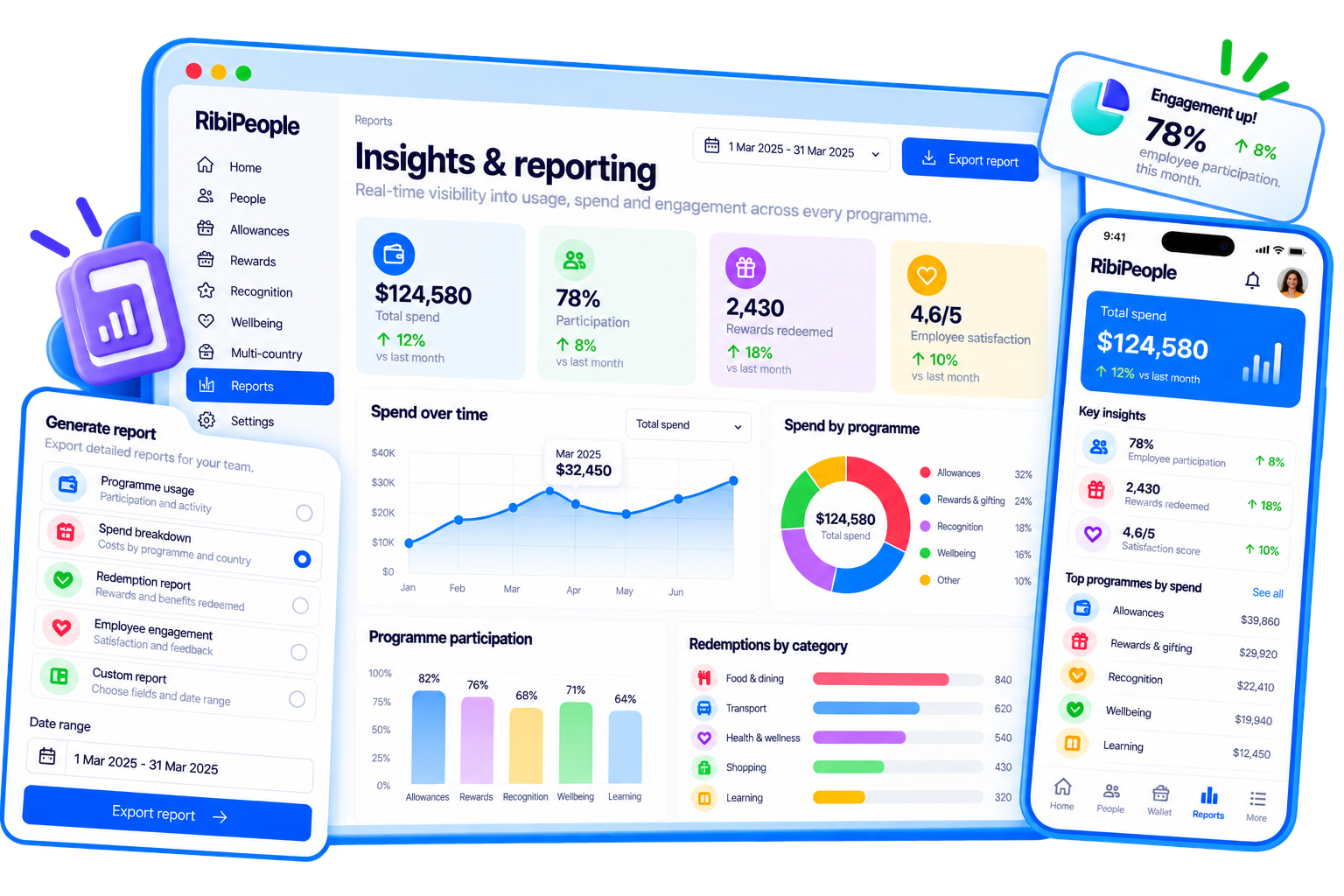 Rewards & gifting in RibiPeople