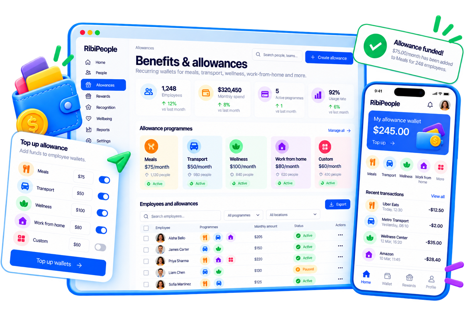 Everyday rewards in RibiPeople